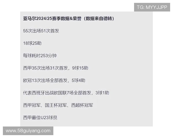外媒发布金球奖得主概率最新更新 登贝莱领先亚马尔排在后列 外媒发布金球奖得主概率最新更新 登贝莱领先亚马尔排在后列